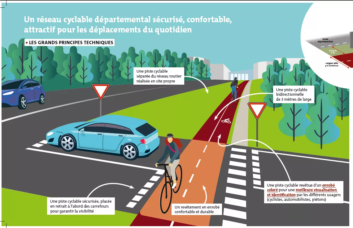 Piste cyclable en béton et retraitement en place au LHR pour un projet de  requalification urbaine durable